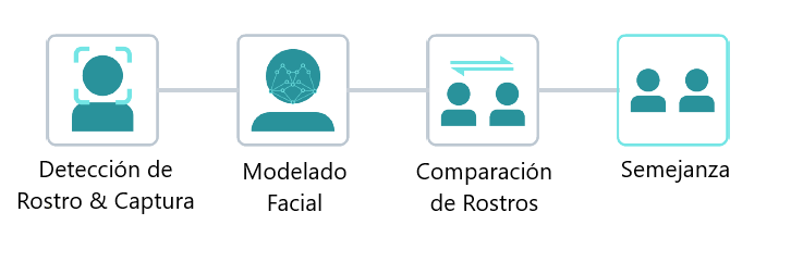Comparaci&oacute;n algoritmos DeepLearning