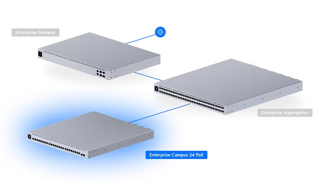 Ubiquiti ECS-24-PoE