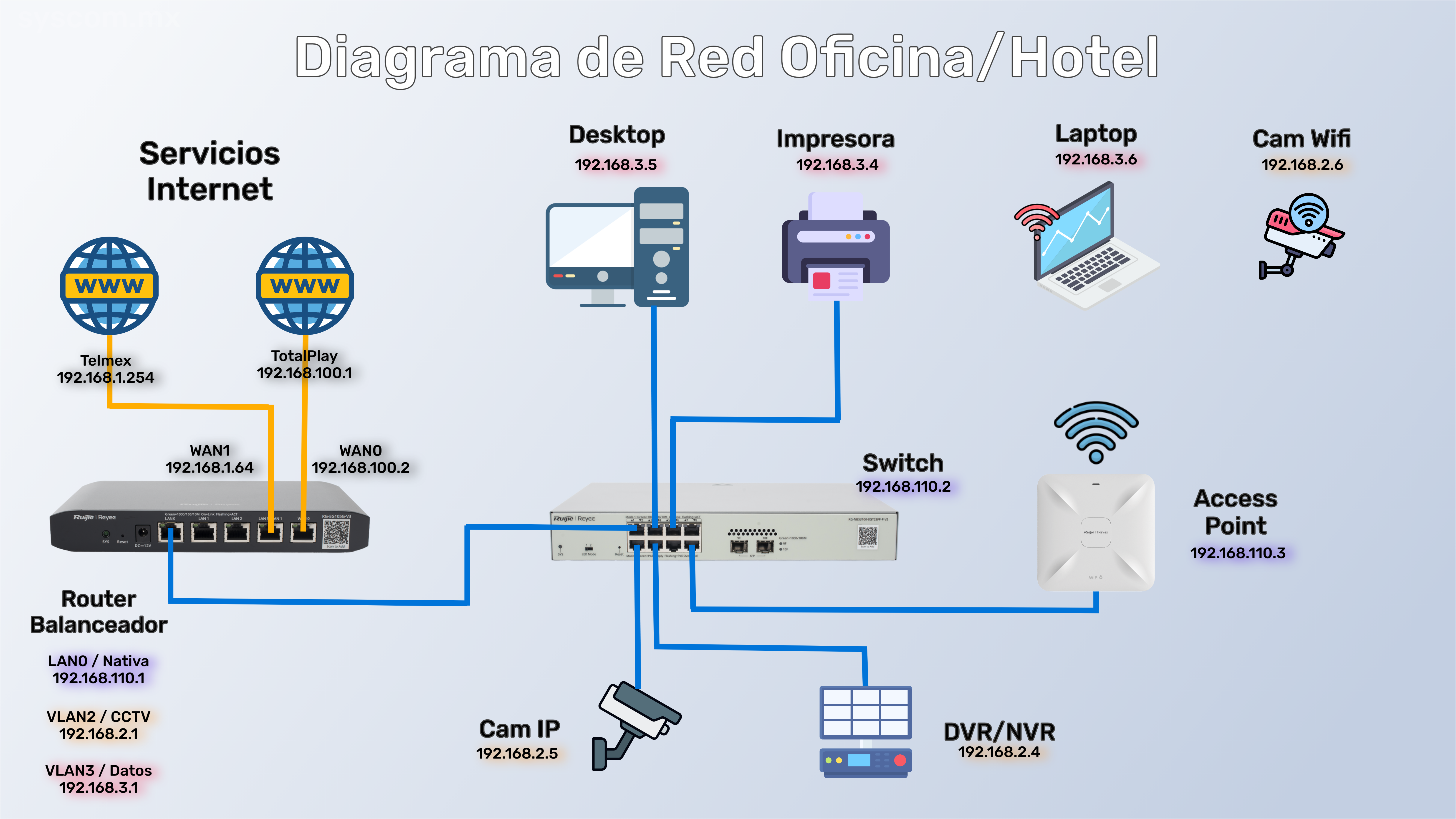 Kit de Red RGKITOH100