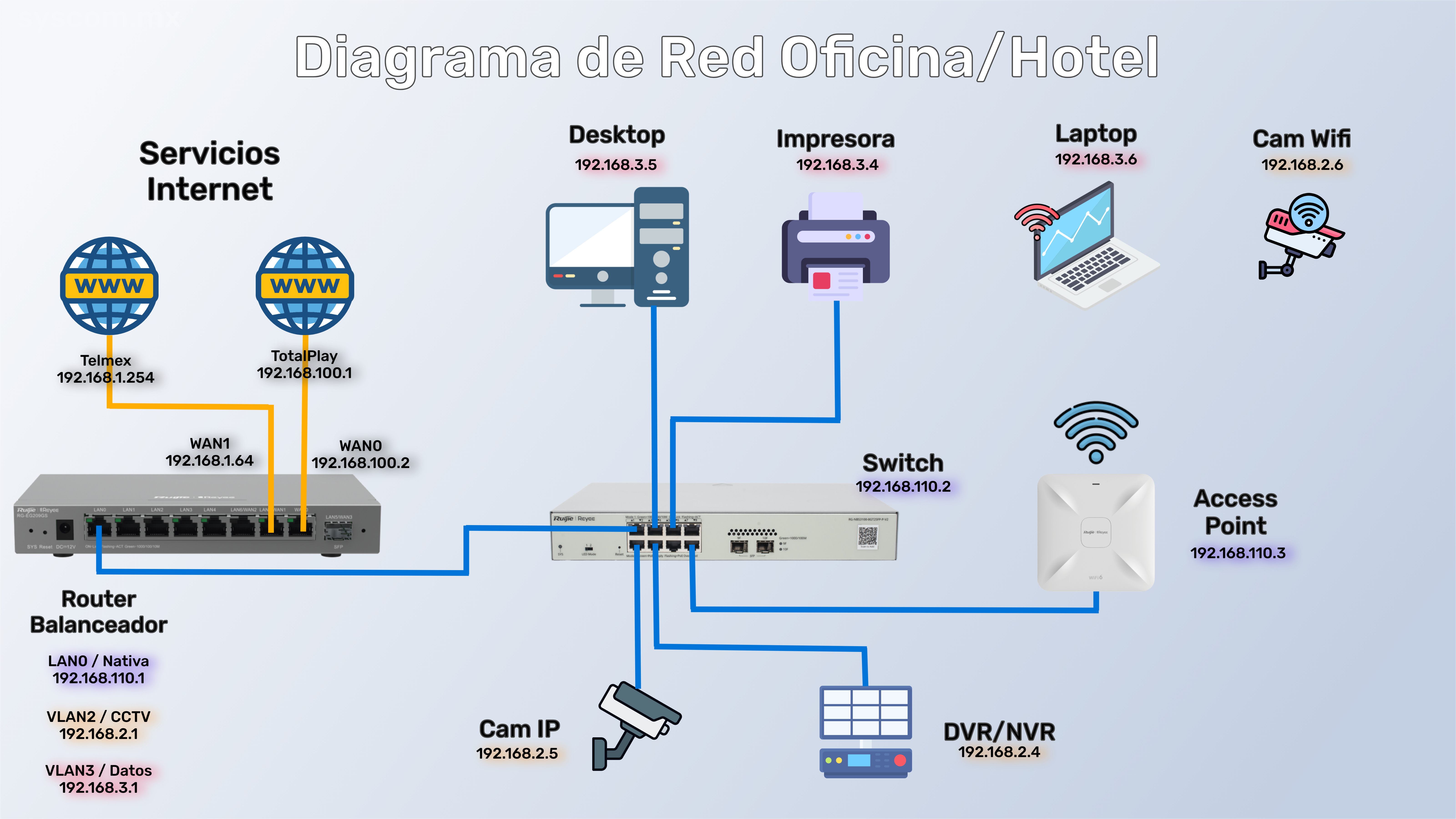 Diagrama de red