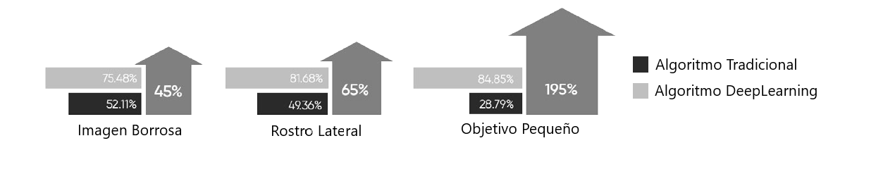Comparaci&oacute;n algoritmos DeepLearning 2